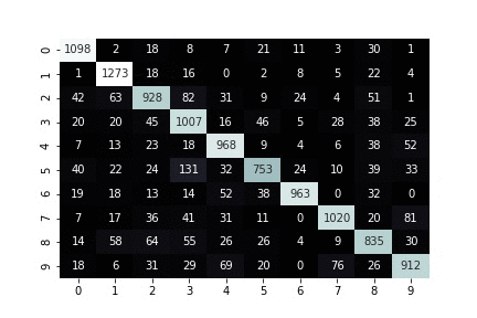 Animated confusion matrix