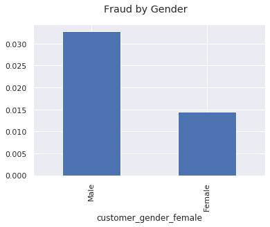 ../../_images/end_to_end_fraud_detection_0-AutoClaimFraudDetection_29_0.png