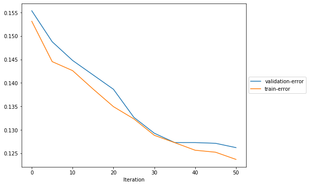../../_images/sagemaker-debugger_xgboost_census_explanations_xgboost-census-debugger-rules_41_0.png