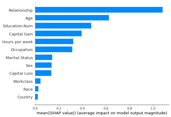 ../../_images/sagemaker-debugger_xgboost_census_explanations_xgboost-census-debugger-rules_49_0.png