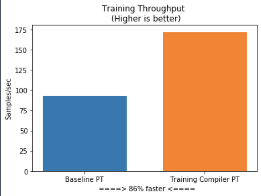 throughput