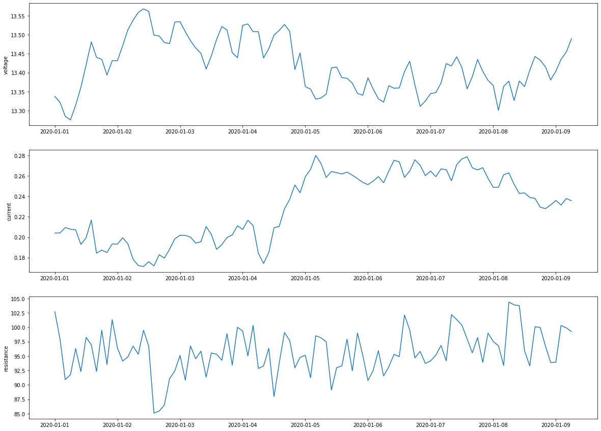 ../../_images/use-cases_predictive_maintenance_2_dataprep_predmaint_15_0.png