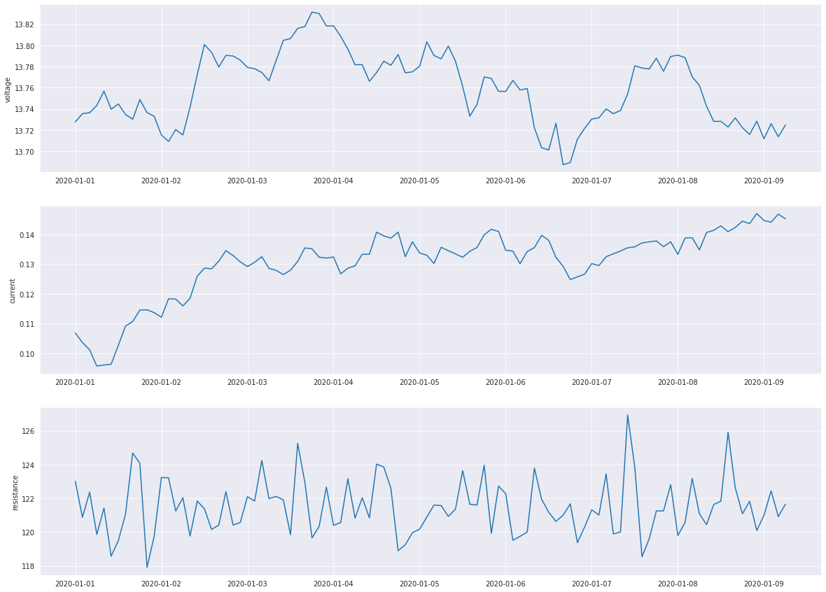 ../../_images/use-cases_predictive_maintenance_2_dataprep_predmaint_16_0.png