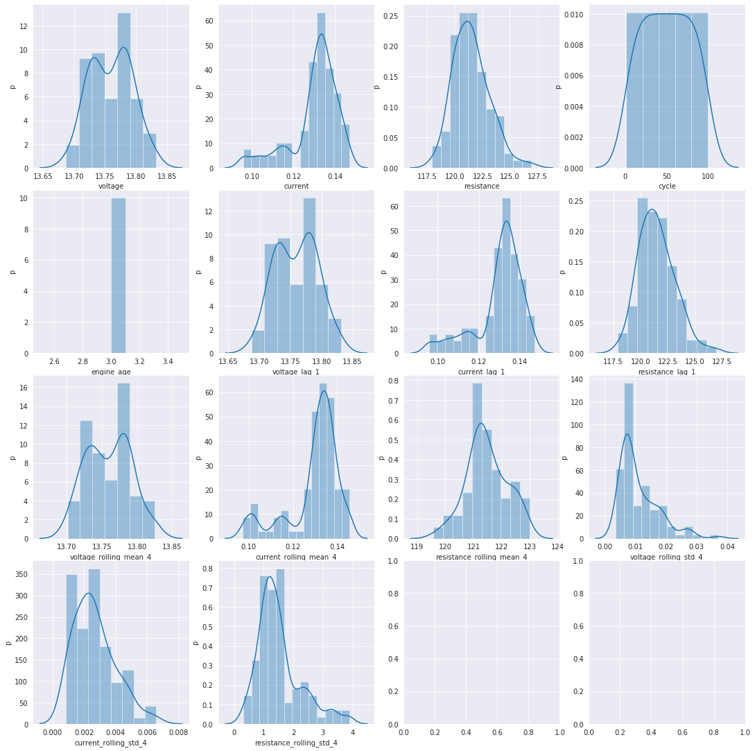 ../../_images/use-cases_predictive_maintenance_2_dataprep_predmaint_28_1.png