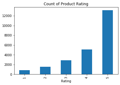 ../../_images/use-cases_product_ratings_with_pipelines_pipelines_product_ratings_11_0.png
