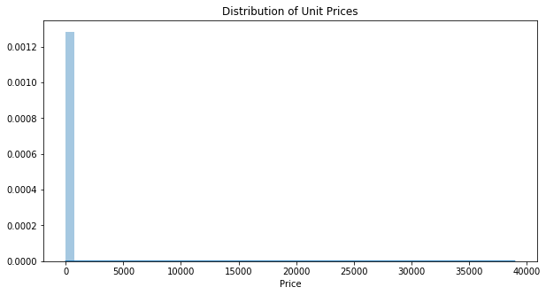 ../../_images/use-cases_retail_recommend_1_retail_recommend_dataprep_15_0.png