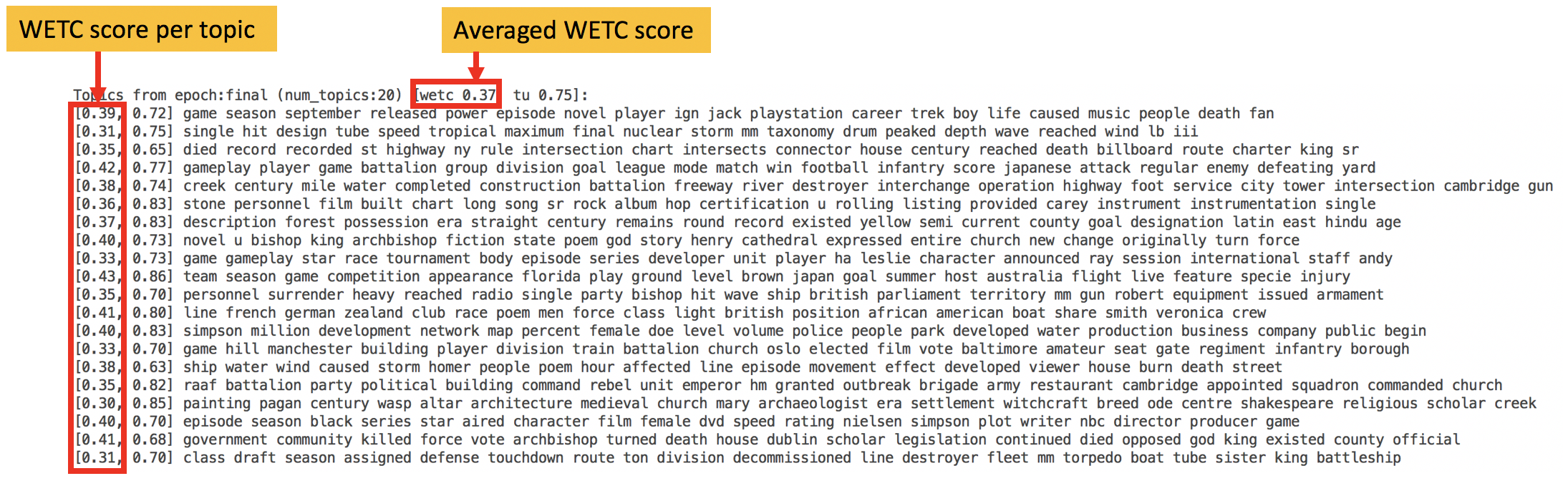 Log with WETC metrics