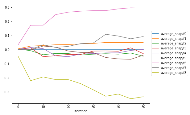 ../../_images/sagemaker-debugger_xgboost_builtin_rules_xgboost-regression-debugger-rules_34_0.png