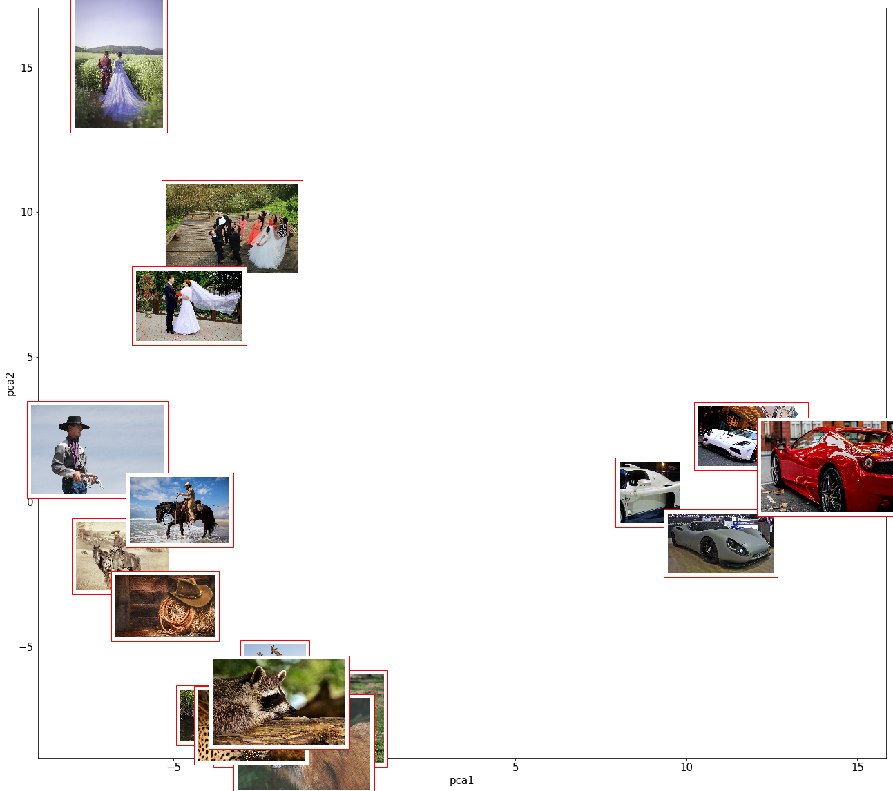 ../../_images/sagemaker-python-sdk_mxnet_gluon_embedding_server_mxnet_embedding_server_31_0.png