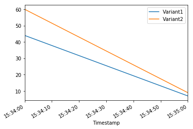 ../../_images/sagemaker_endpoints_a_b_testing_a_b_testing_18_2.png