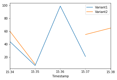 ../../_images/sagemaker_endpoints_a_b_testing_a_b_testing_28_2.png