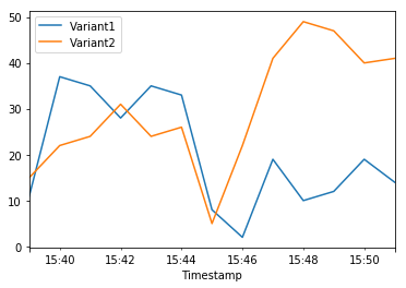 ../../_images/sagemaker_endpoints_a_b_testing_a_b_testing_42_3.png