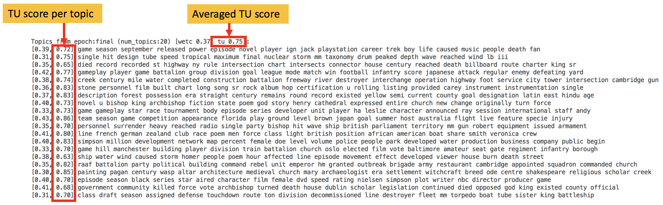 Log with TU metrics