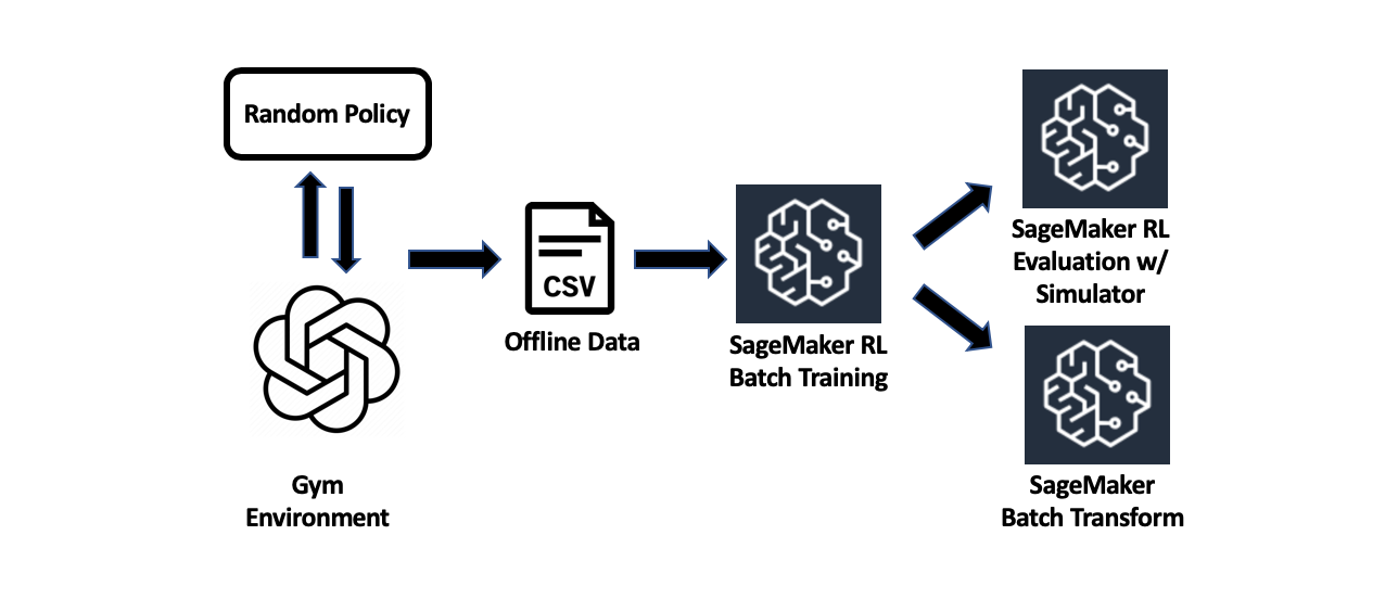 Batch RL in Notebook