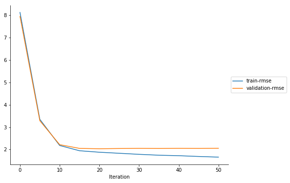 ../../_images/sagemaker-debugger_xgboost_builtin_rules_xgboost-regression-debugger-rules_28_0.png