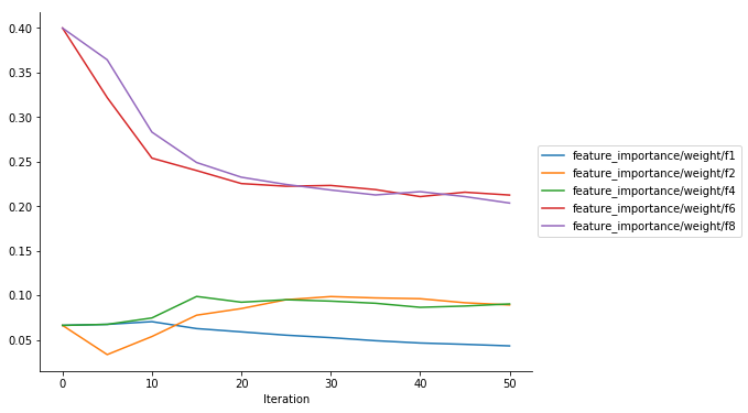 ../../_images/sagemaker-debugger_xgboost_builtin_rules_xgboost-regression-debugger-rules_31_0.png