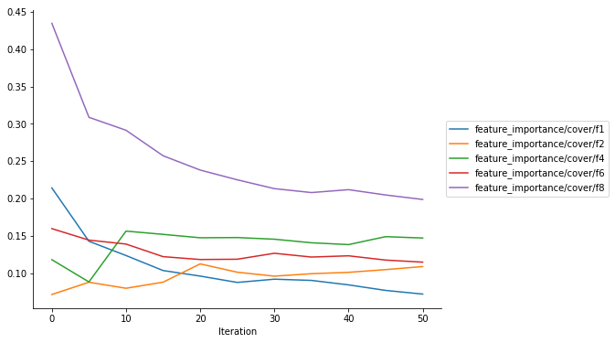 ../../_images/sagemaker-debugger_xgboost_builtin_rules_xgboost-regression-debugger-rules_32_0.png