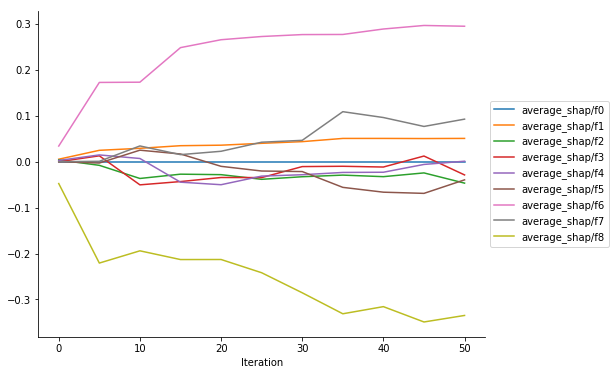../../_images/sagemaker-debugger_xgboost_builtin_rules_xgboost-regression-debugger-rules_34_0.png