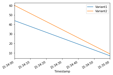 ../../_images/sagemaker_endpoints_a_b_testing_a_b_testing_18_2.png