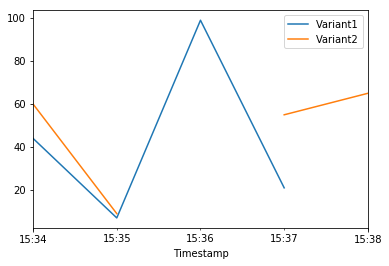 ../../_images/sagemaker_endpoints_a_b_testing_a_b_testing_28_2.png