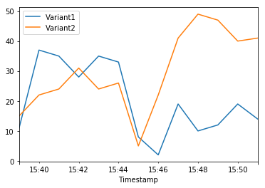 ../../_images/sagemaker_endpoints_a_b_testing_a_b_testing_42_3.png